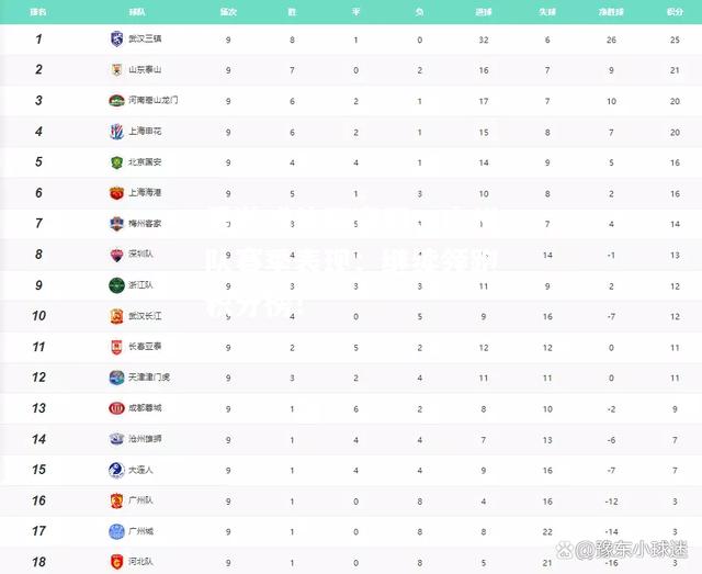 广州队赛季表现：继续领跑积分榜！