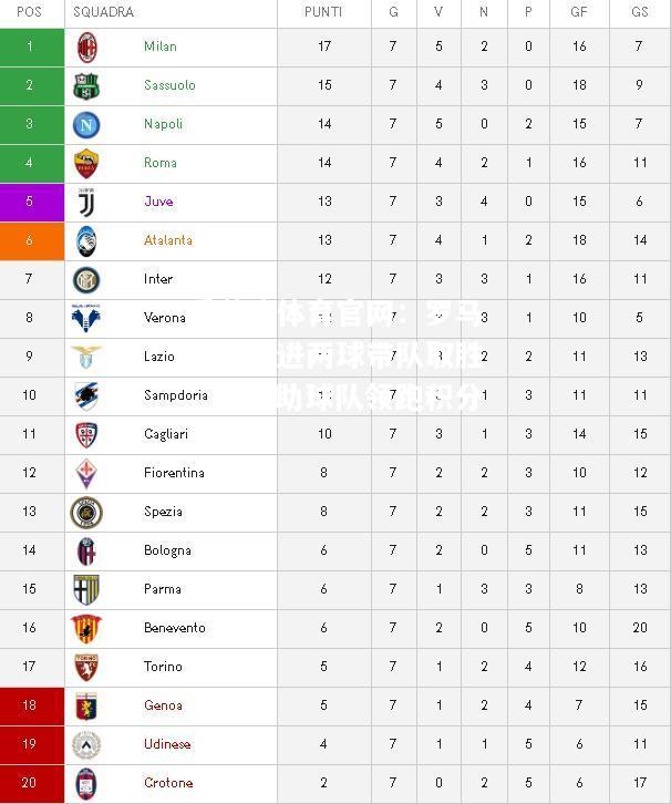 罗马大将连进两球带队取胜，猛攻助球队领跑积分榜